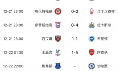 米兰体育投注-关于南安普顿战平曼联，积分榜第十的信息