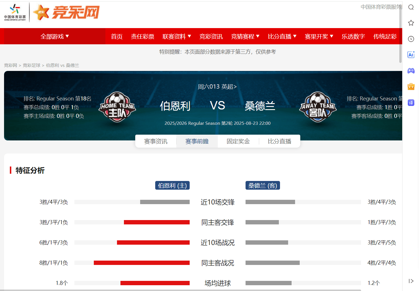 伯恩利主场击败对手，取得连胜大热身势不可挡！的简单介绍
